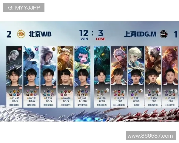 王者荣耀团队协作排名新突破EDG表现亮眼引领潮流