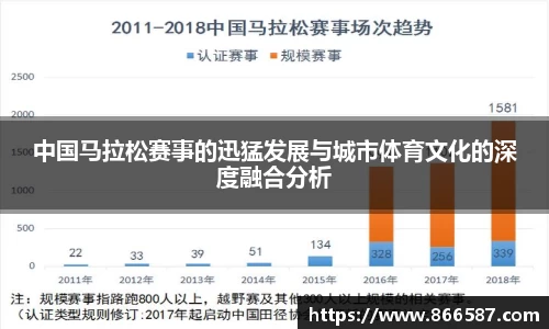 中国马拉松赛事的迅猛发展与城市体育文化的深度融合分析