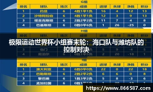 极限运动世界杯小组赛末轮：海口队与潍坊队的控制对决